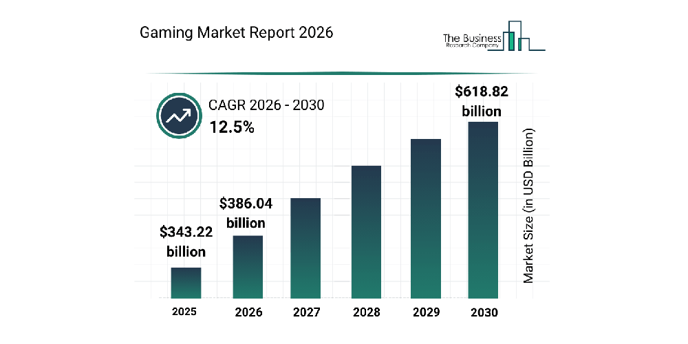 How the outcomes of the 2025 election could affect the gaming business in the next few years